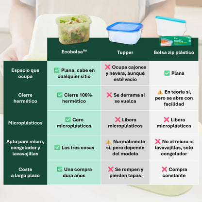 Ecobolsa™ 1L - reutilizable y hermética
